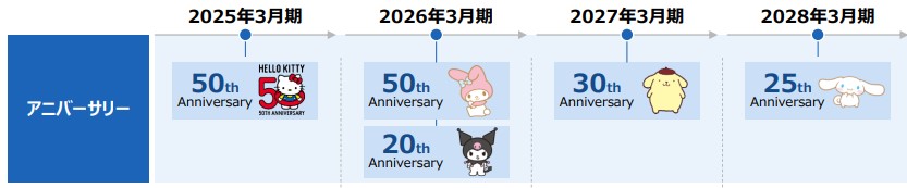 サンリオキャラアニバーサリー