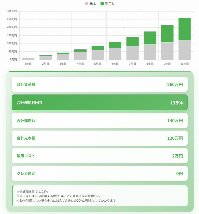 S&P500利回り