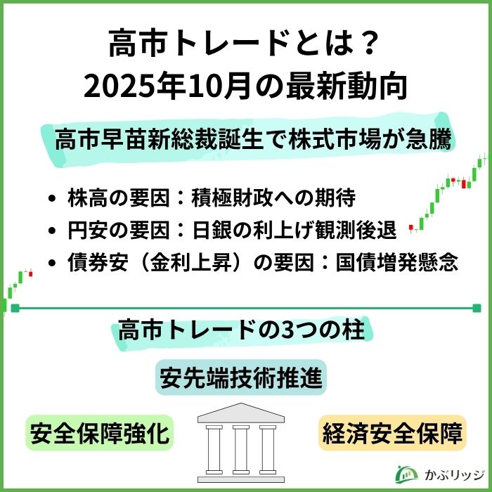 高市トレード1