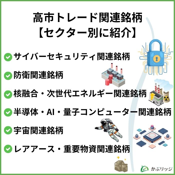 高市トレード2