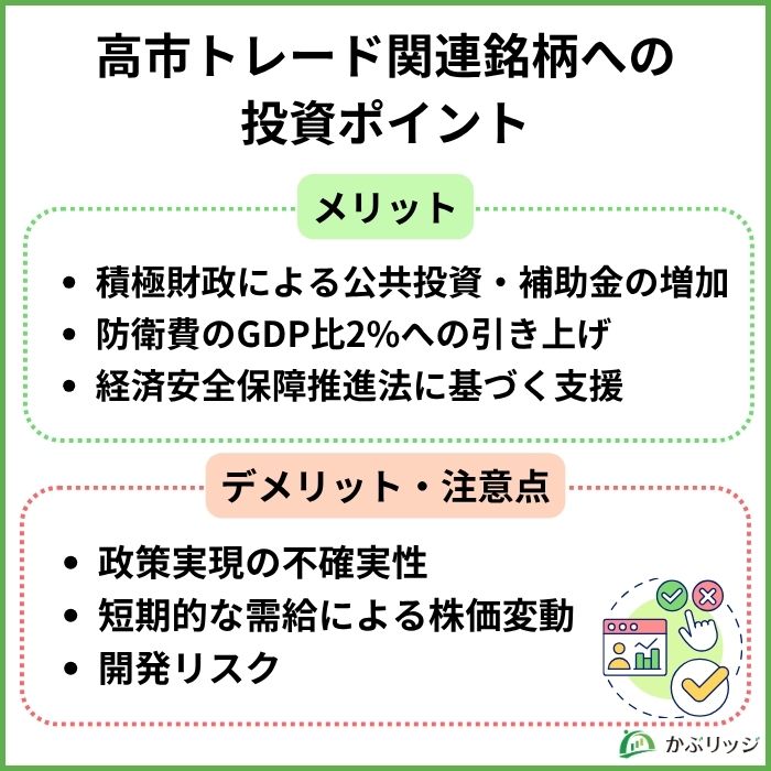 高市トレード3