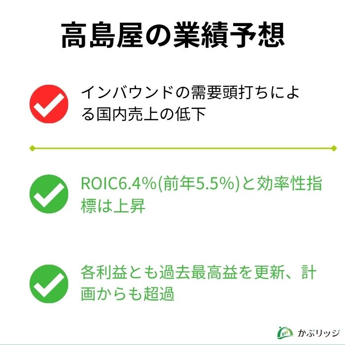 高島屋業績予想