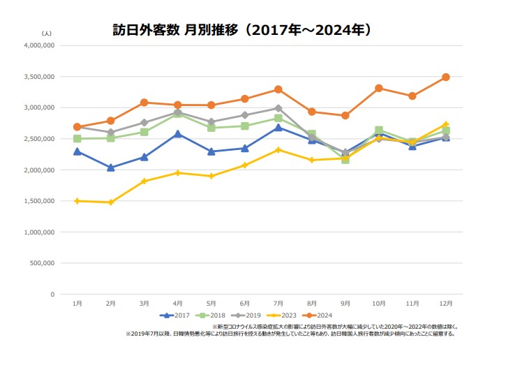 訪日外国人