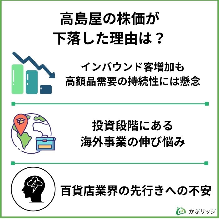 高島屋株下落理由