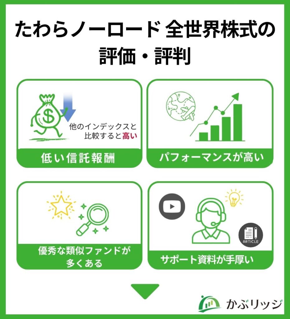 たわらノーロード 全世界株式の評価・評判