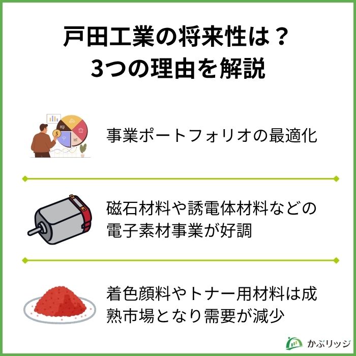 戸田工業(4100)の将来性は?今後の株価を業績や事業内容から分析