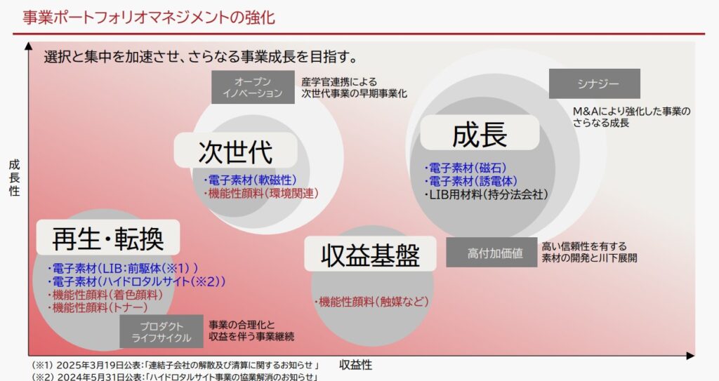 戸田工業(4100)の将来性は?今後の株価を業績や事業内容から分析