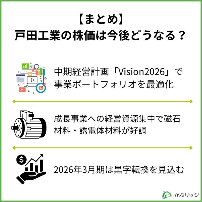 戸田工業(4100)の将来性は?今後の株価を業績や事業内容から分析