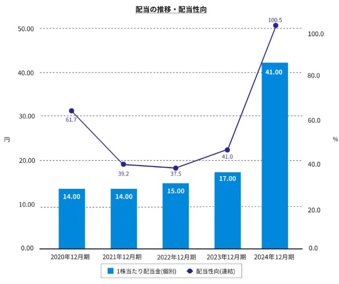 鳥越製粉(2009)の将来性は?業績や事業内容から徹底分析