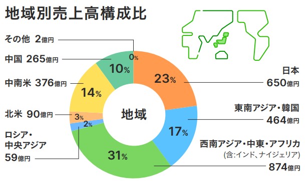 東洋エンジニアリング　海外比率
