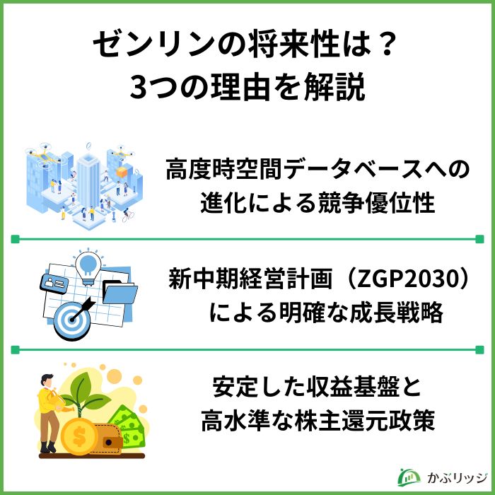ゼンリン見出し画像1