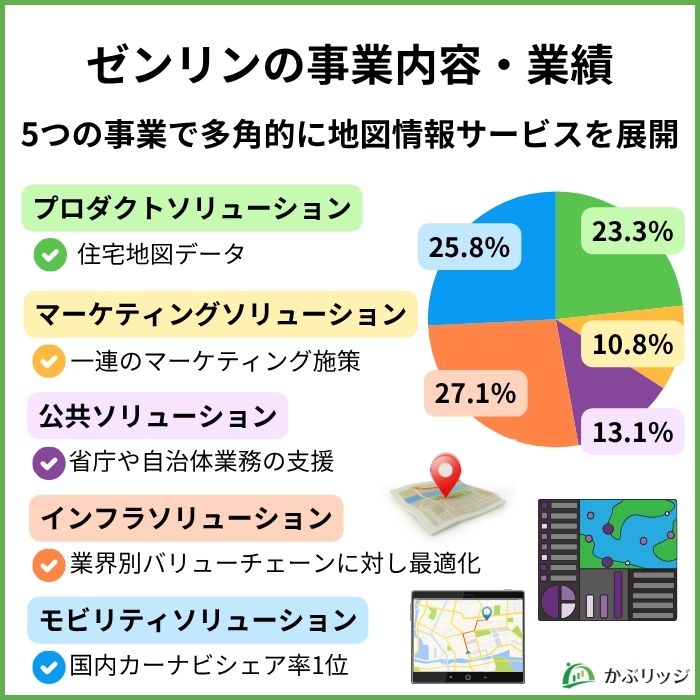 ゼンリン見出し画像2