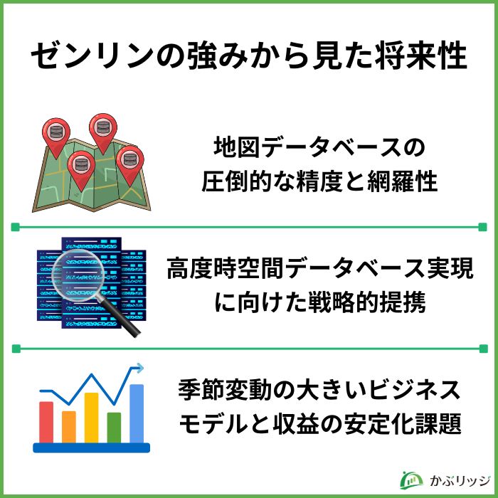 ゼンリン見出し画像2