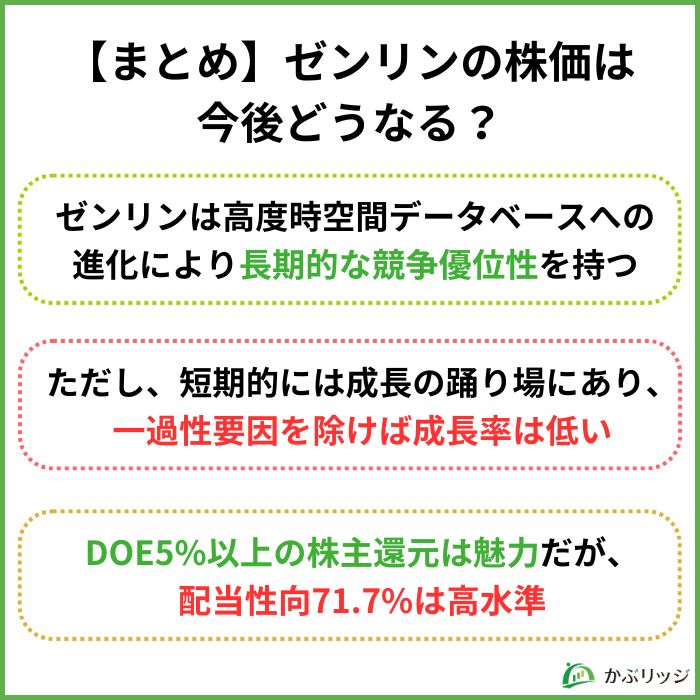 ゼンリン見出し画像4