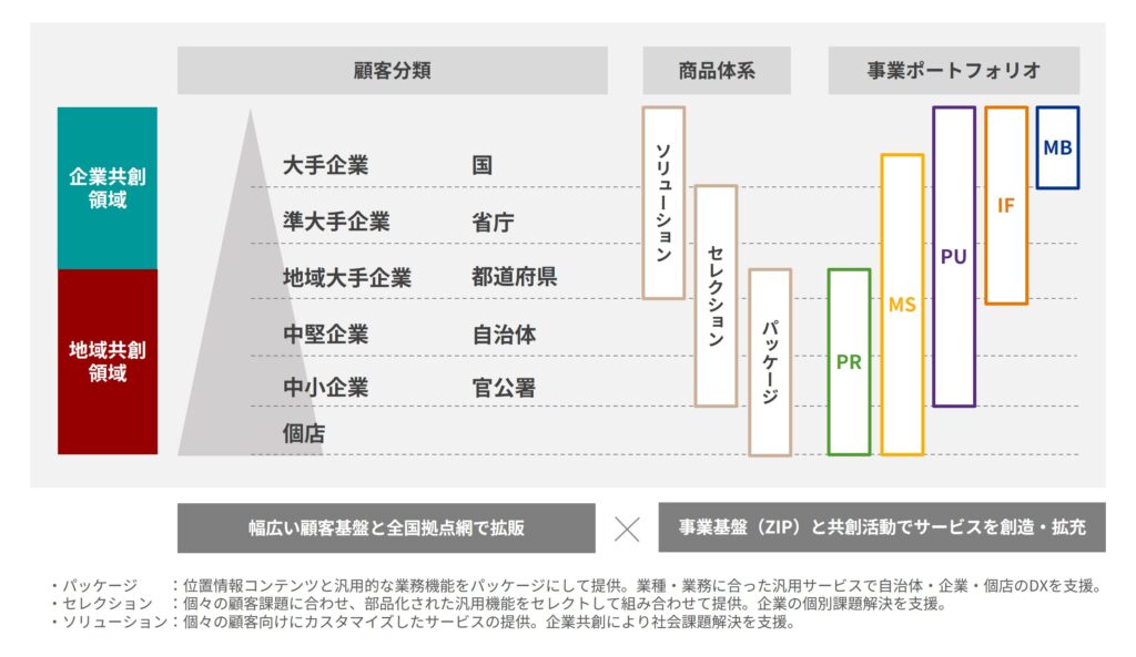 ゼンリン計画