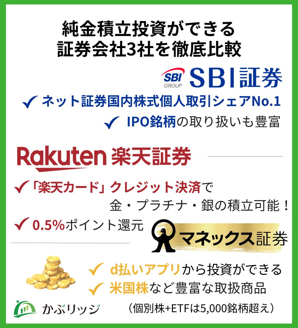 【一覧】純金積立投資ができる証券会社3社を徹底比較
