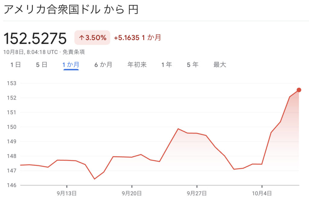 ドル円
