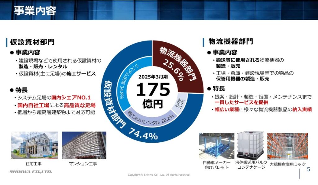 信和の事業内容