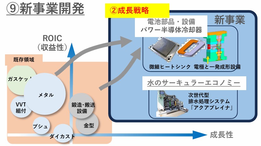 大豊工業の新事業開発資料