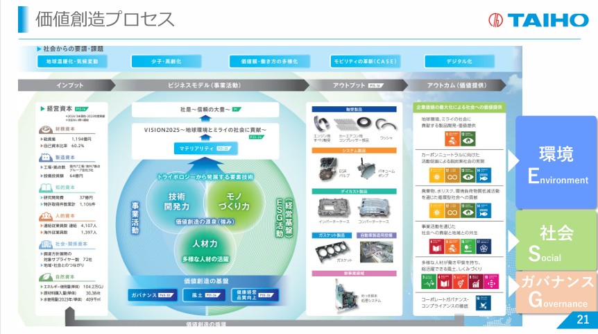 大豊工業のESG取り組み