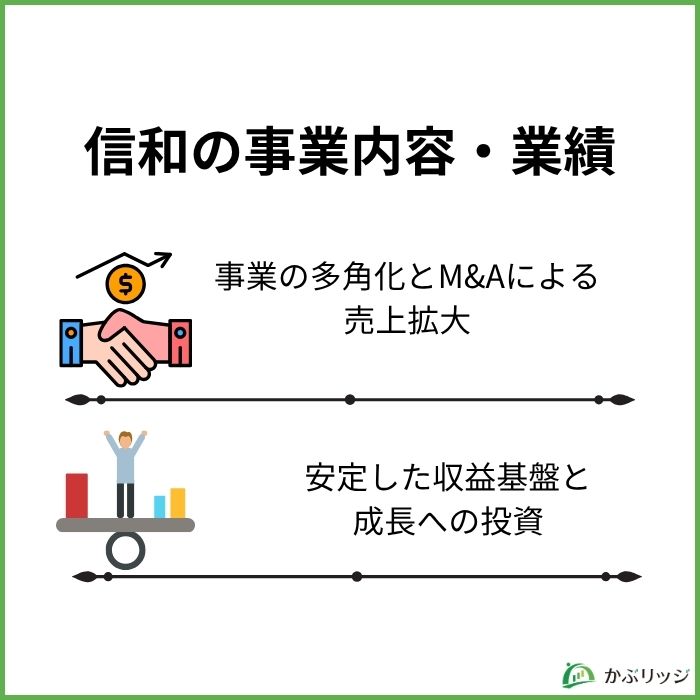 信和の事業内容・業績