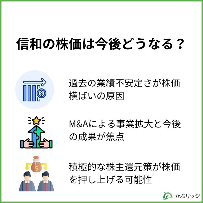 信和の株価は今後どうなる？