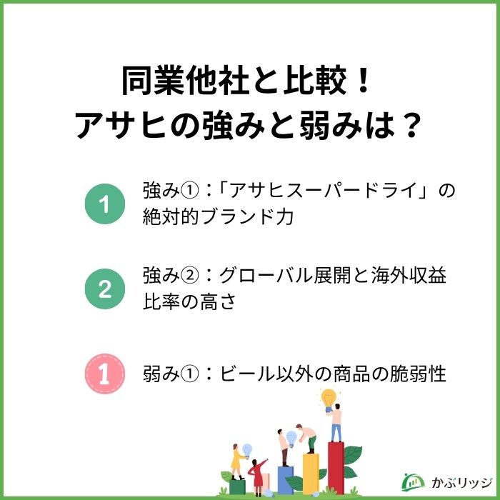 同業他社と比較！アサヒの強みと弱みは？