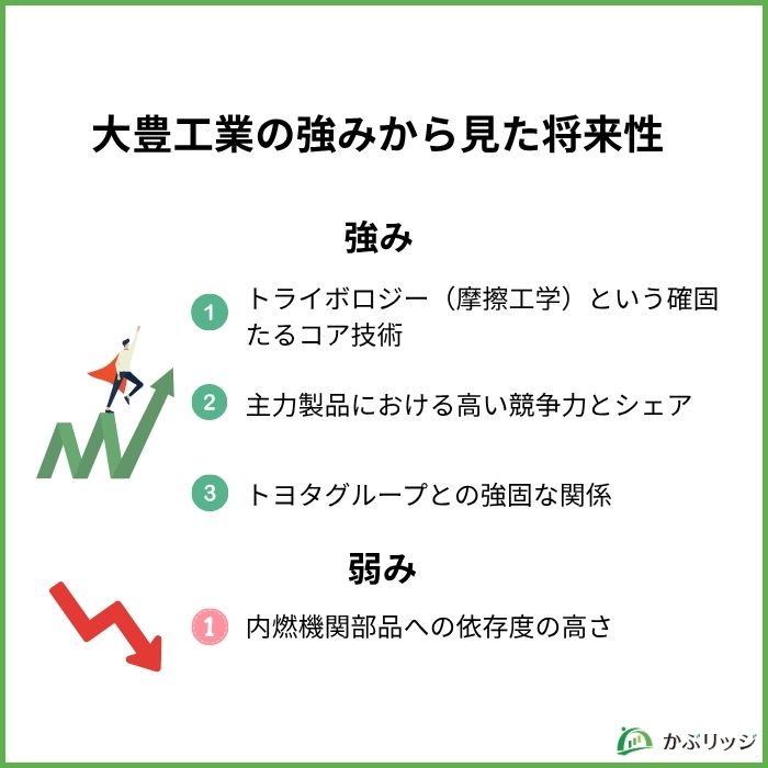 大豊工業の強みから見た将来性