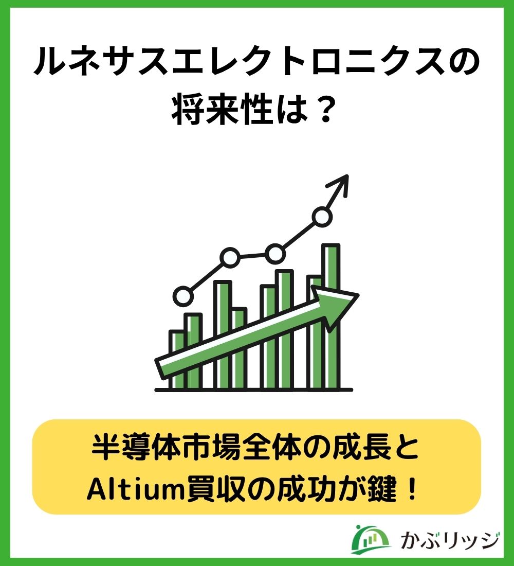 ルネサスエレクトロニクス将来性