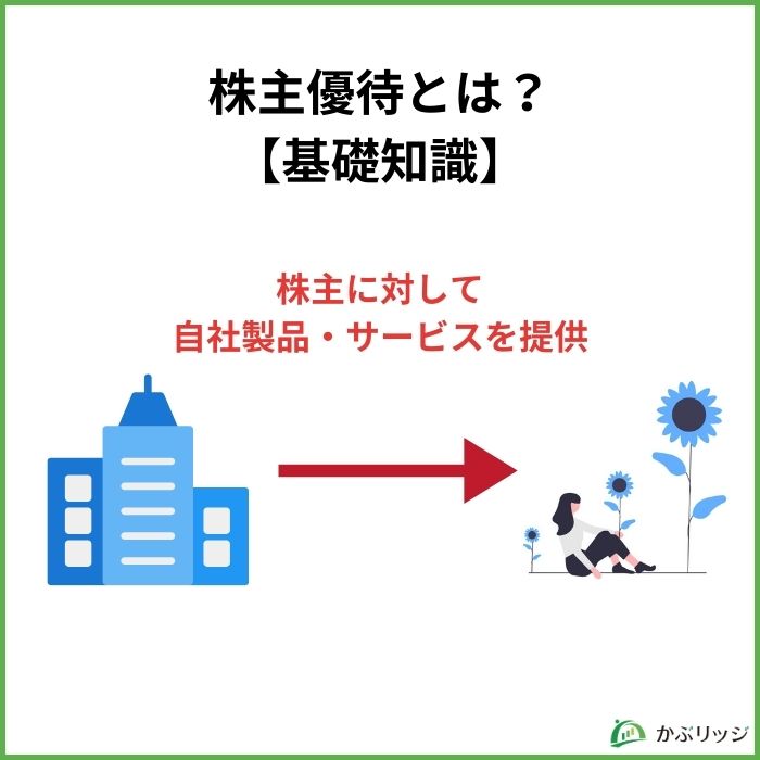 株主優待とは？【基礎知識】