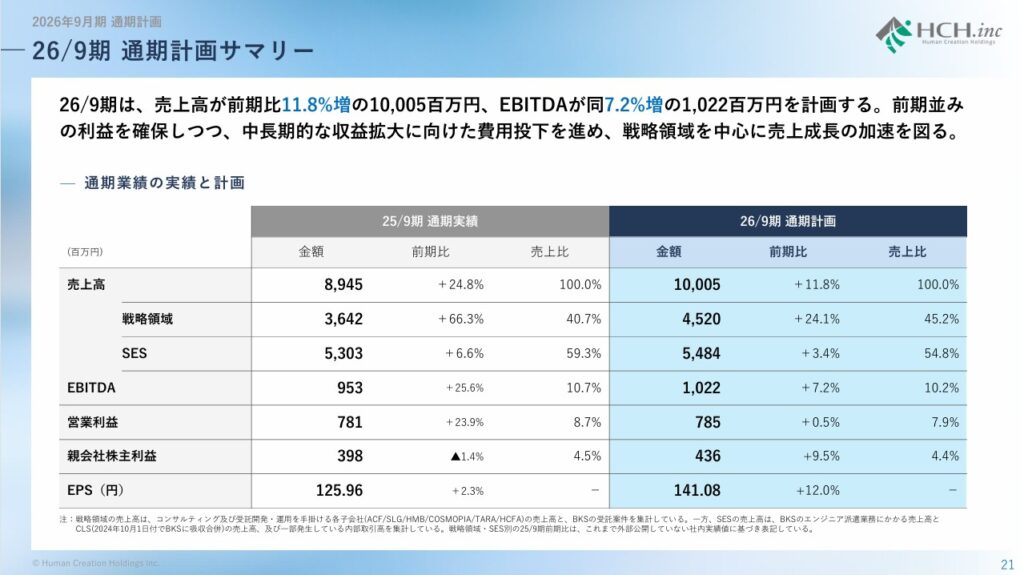 ヒューマンクリエイションHDの26/9期 通期計画サマリー