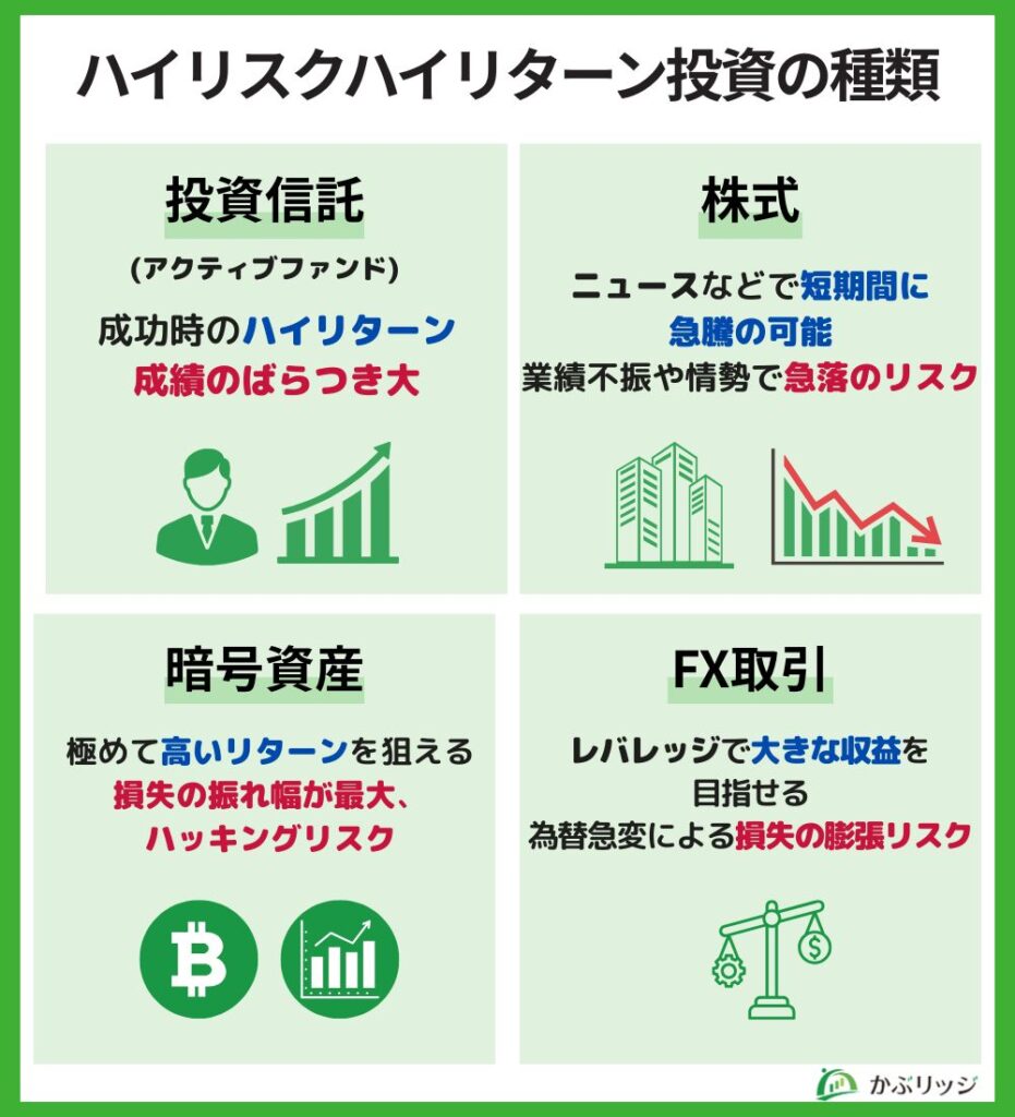 ハイリスクハイリターン投資の種類1