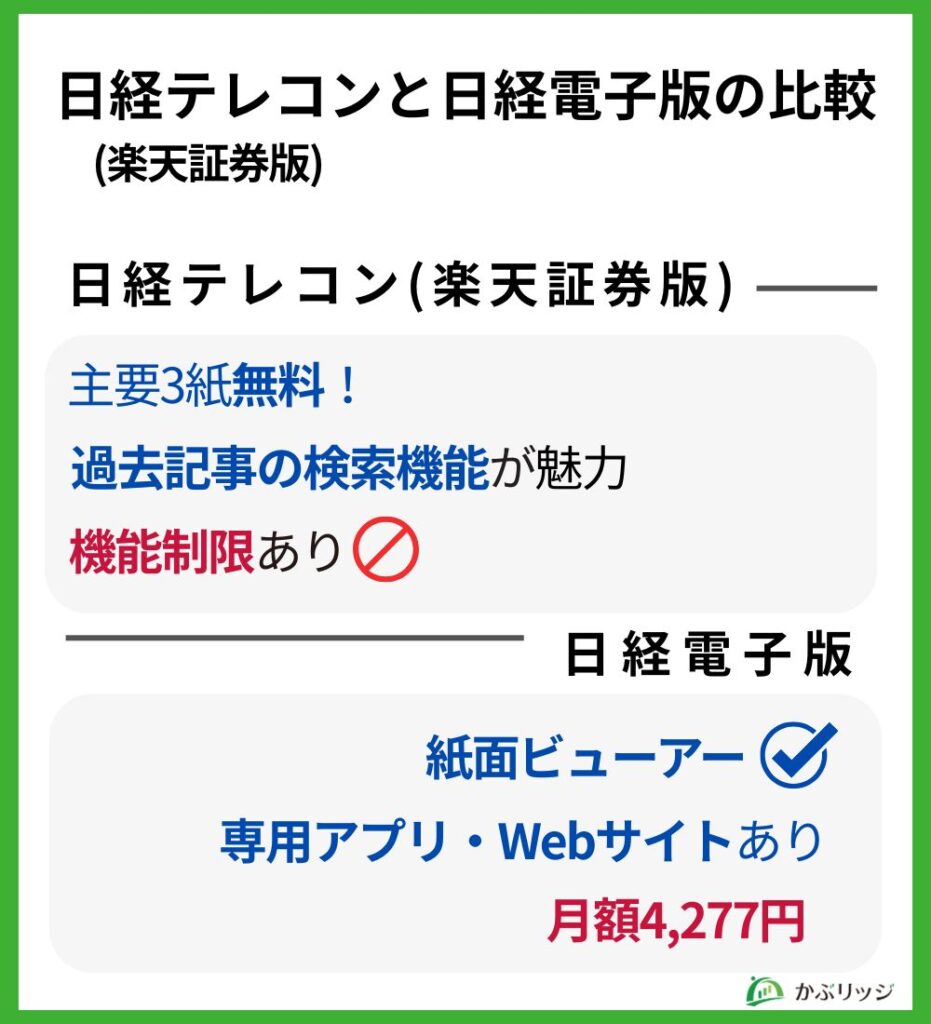 日経電子版と日経テレコン(楽天証券版)の比較