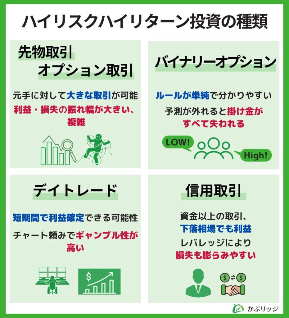 ハイリスクハイリターン投資の種類2