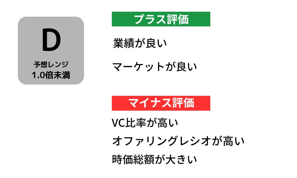 NSグループ評価
