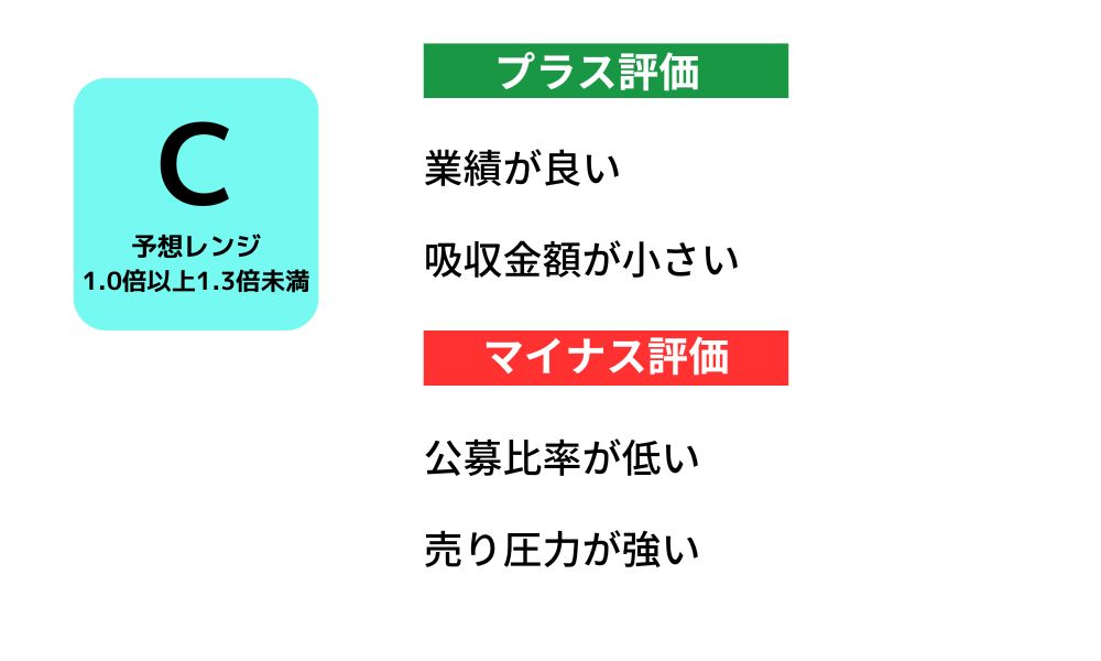 AlbaLink<アルバリンク>(5537)のIPO初値予想と上場概要紹介