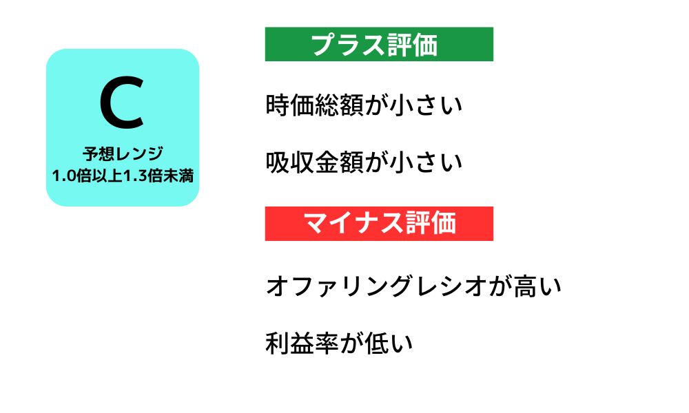 フィットクルー初値予想