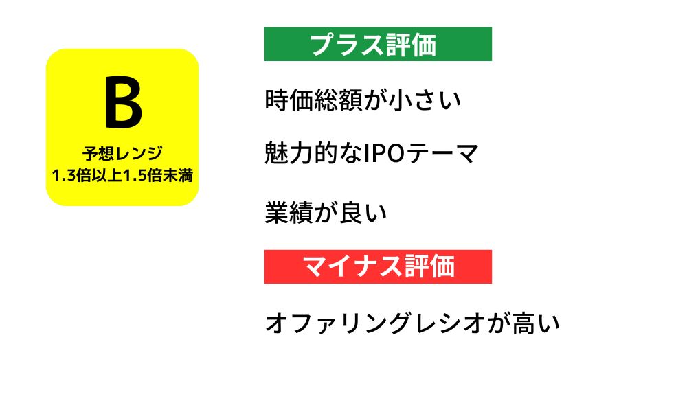 フツパー 初値予想