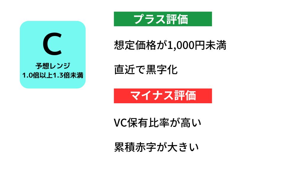 ミラティブ IPO評価