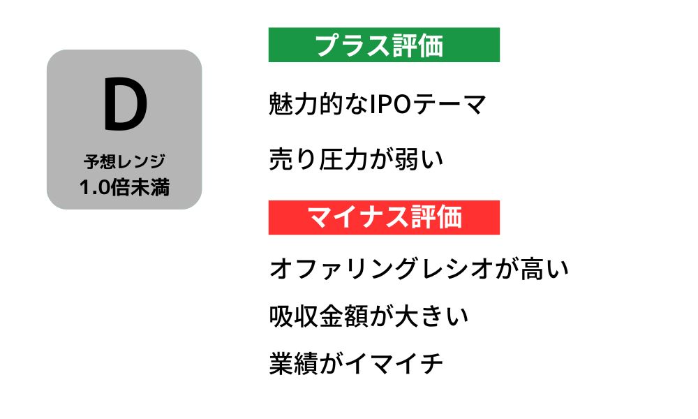 パワーエックス 初値予想