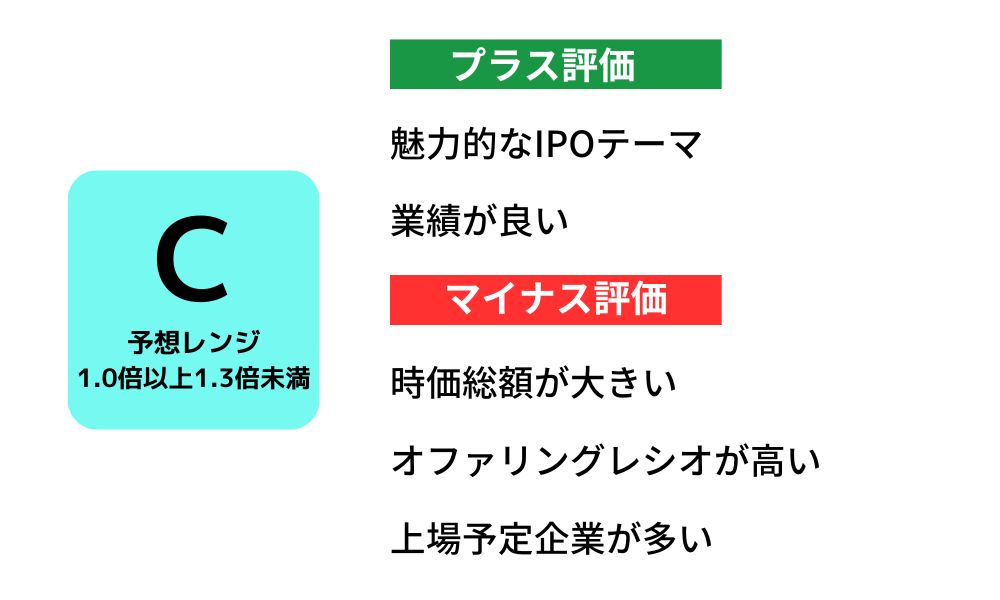 SBI新生銀行　IPO評価