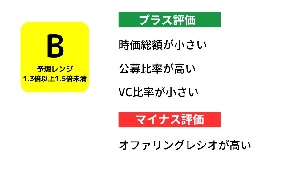 スタートライン初値予想