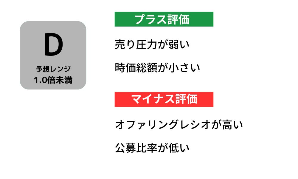 テラテクノロジー　初値予想