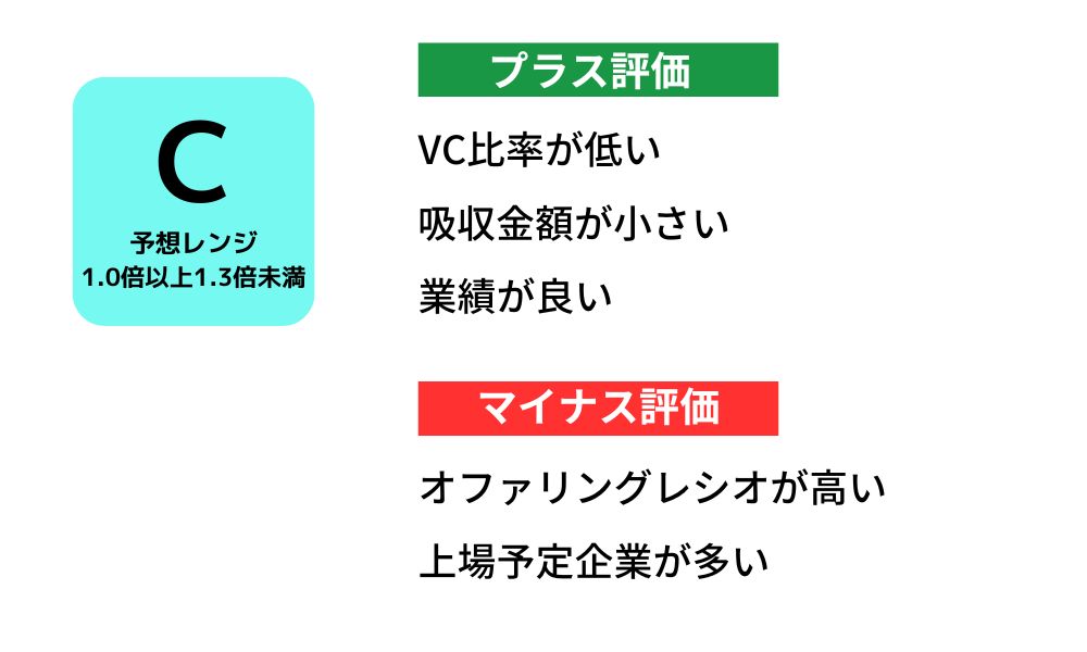 辻・本郷ITコンサルティング（476A）のIPO初値予想と上場概要紹介