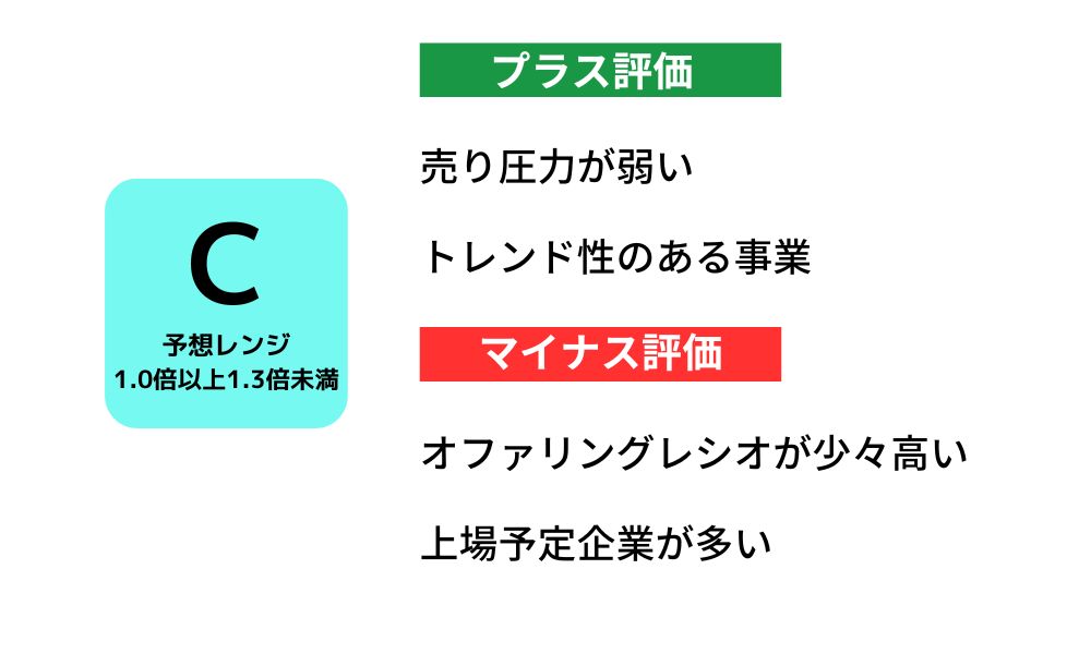 IPO評価ギミック

