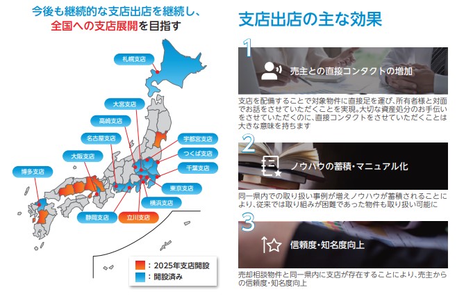 albalink 全国展開戦略