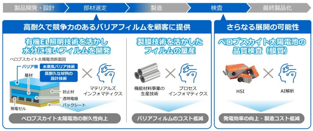 ペロブスカイト太陽電池