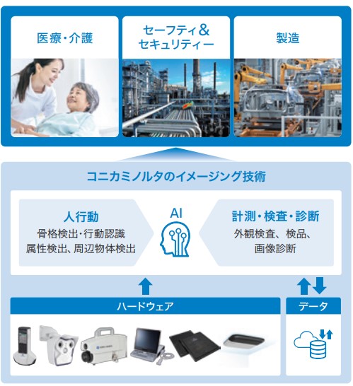 イメージング技術