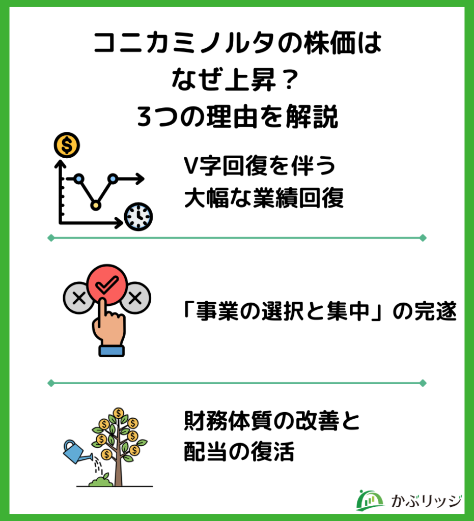 コニカミノルタの株価はなぜ上昇?3つの理由を解説