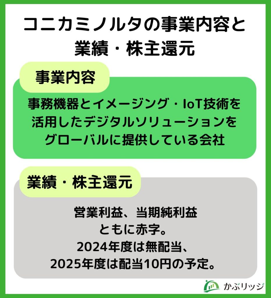 コニカミノルタの事業内容と
業績・株主還元